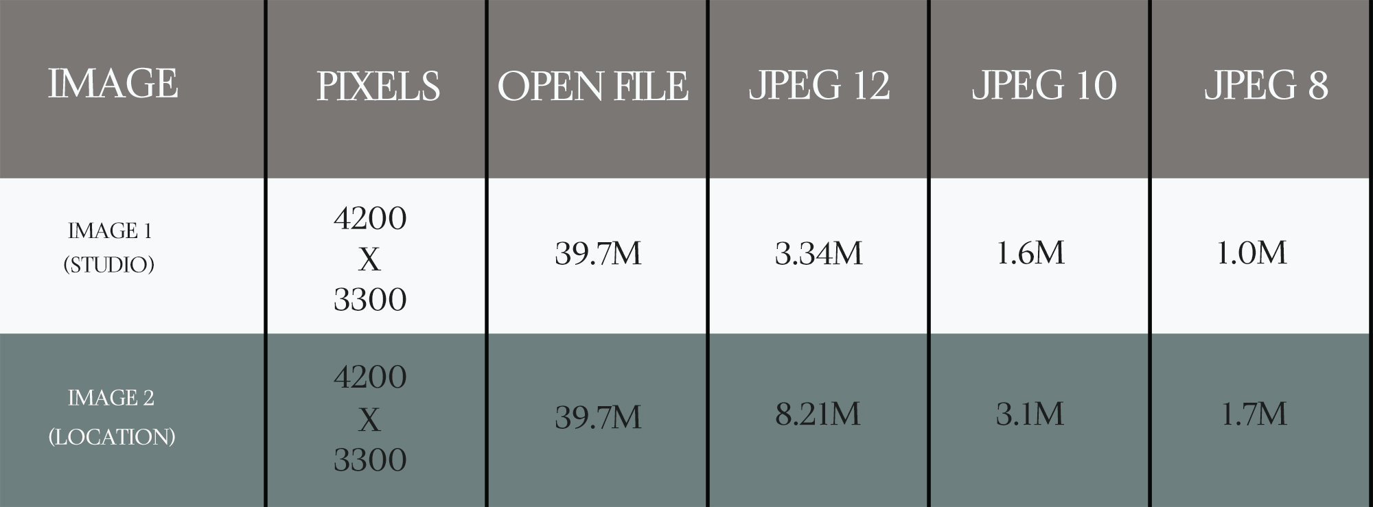 Common Misconceptions About JPEG Images Image Resolution Light Republic